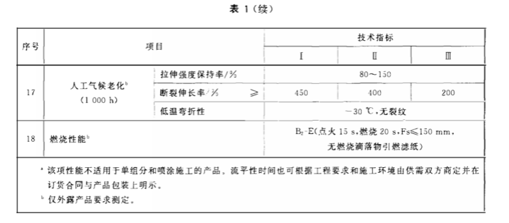 聚氨酯防水涂料-常州本洲涂料有限公司1.png