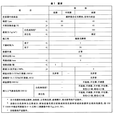 常州本洲涂料有限公司