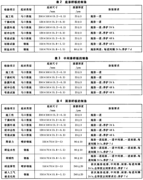 常州本洲涂料有限公司